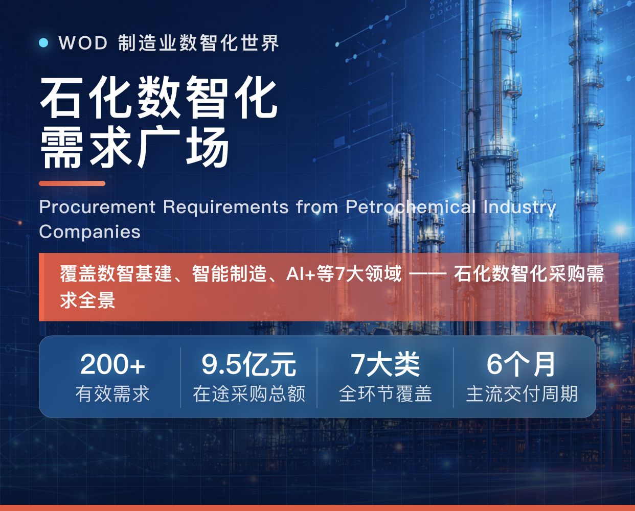 石化数智化需求广场-顶部Banner-1242x1000.jpg